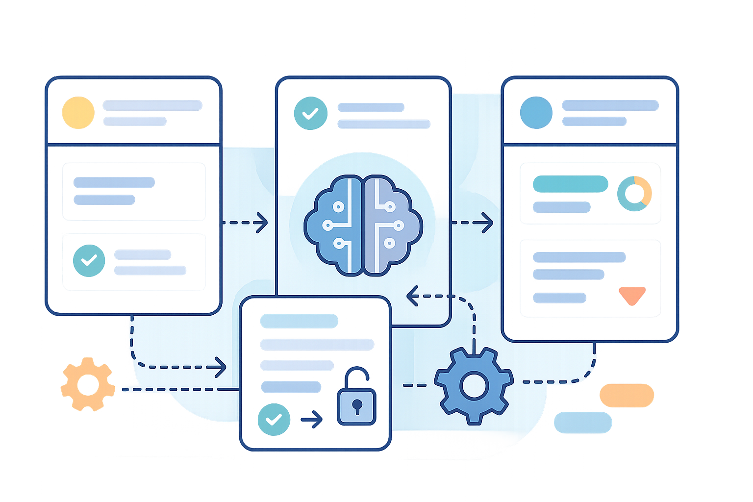 Le board intelligent