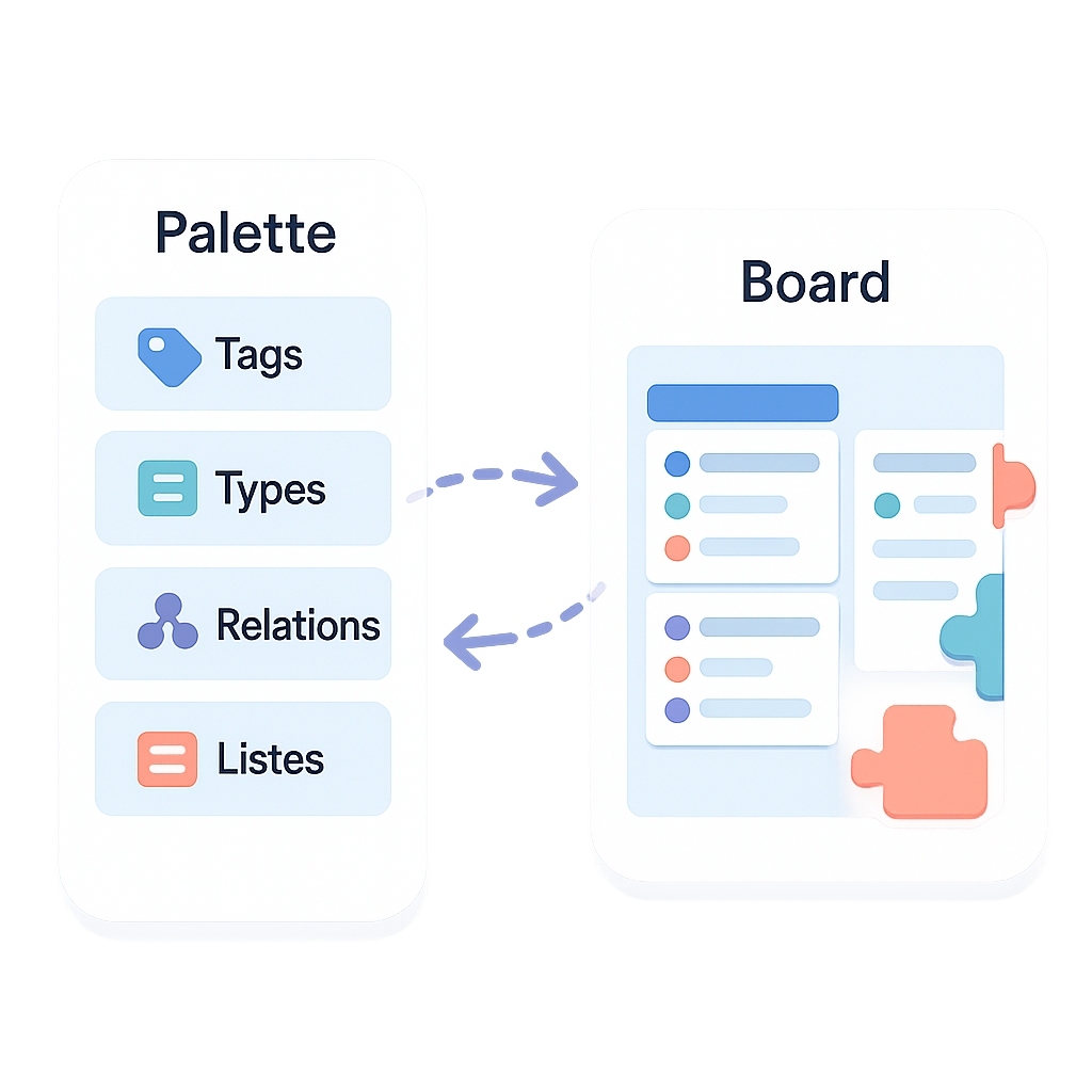 Modélisation ultra-modulaire